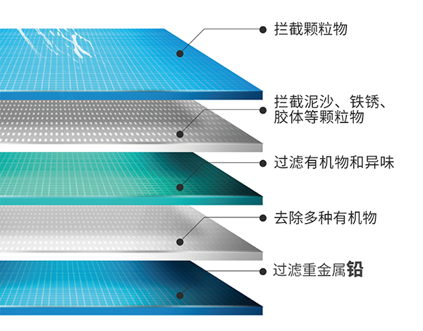 BC贷(中国游)官方网站