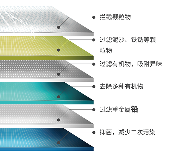 BC贷(中国游)官方网站