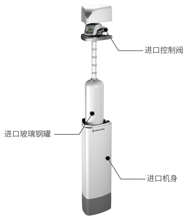 BC贷(中国游)官方网站