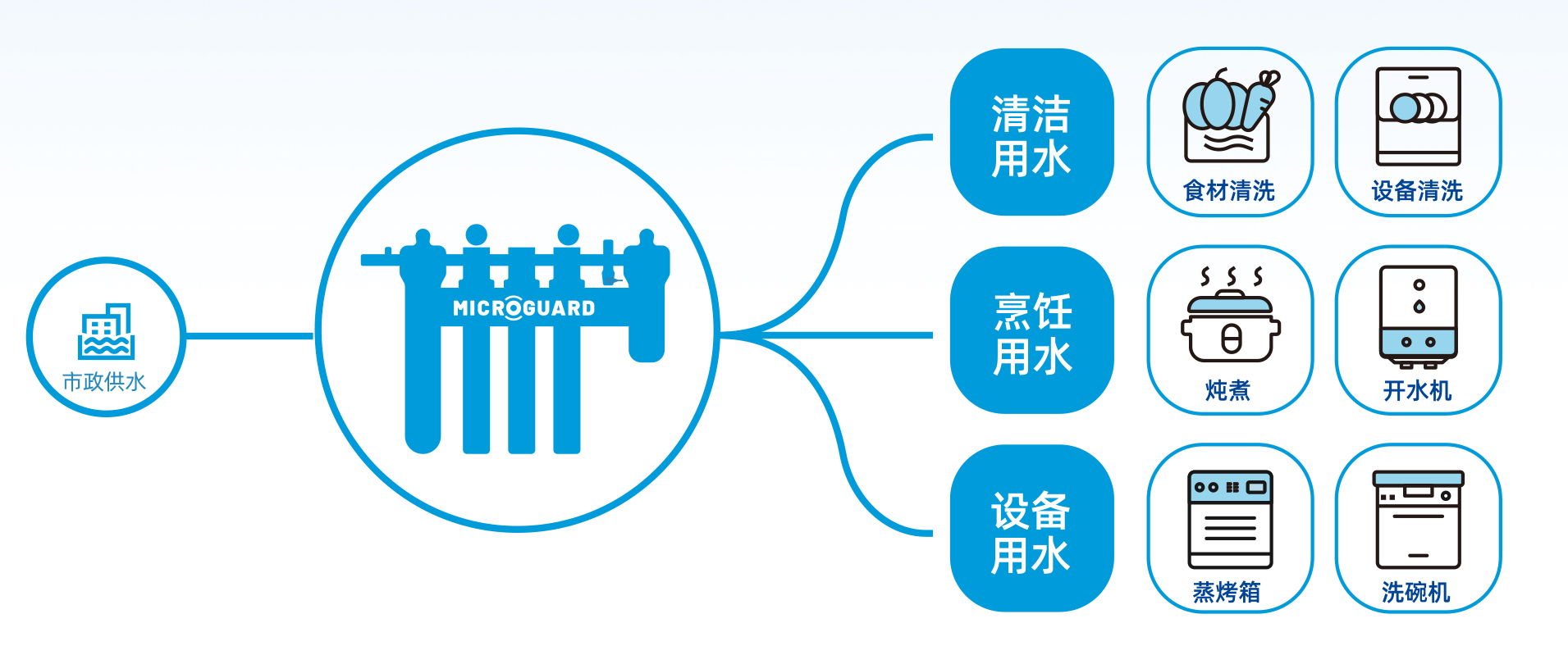 BC贷(中国游)官方网站